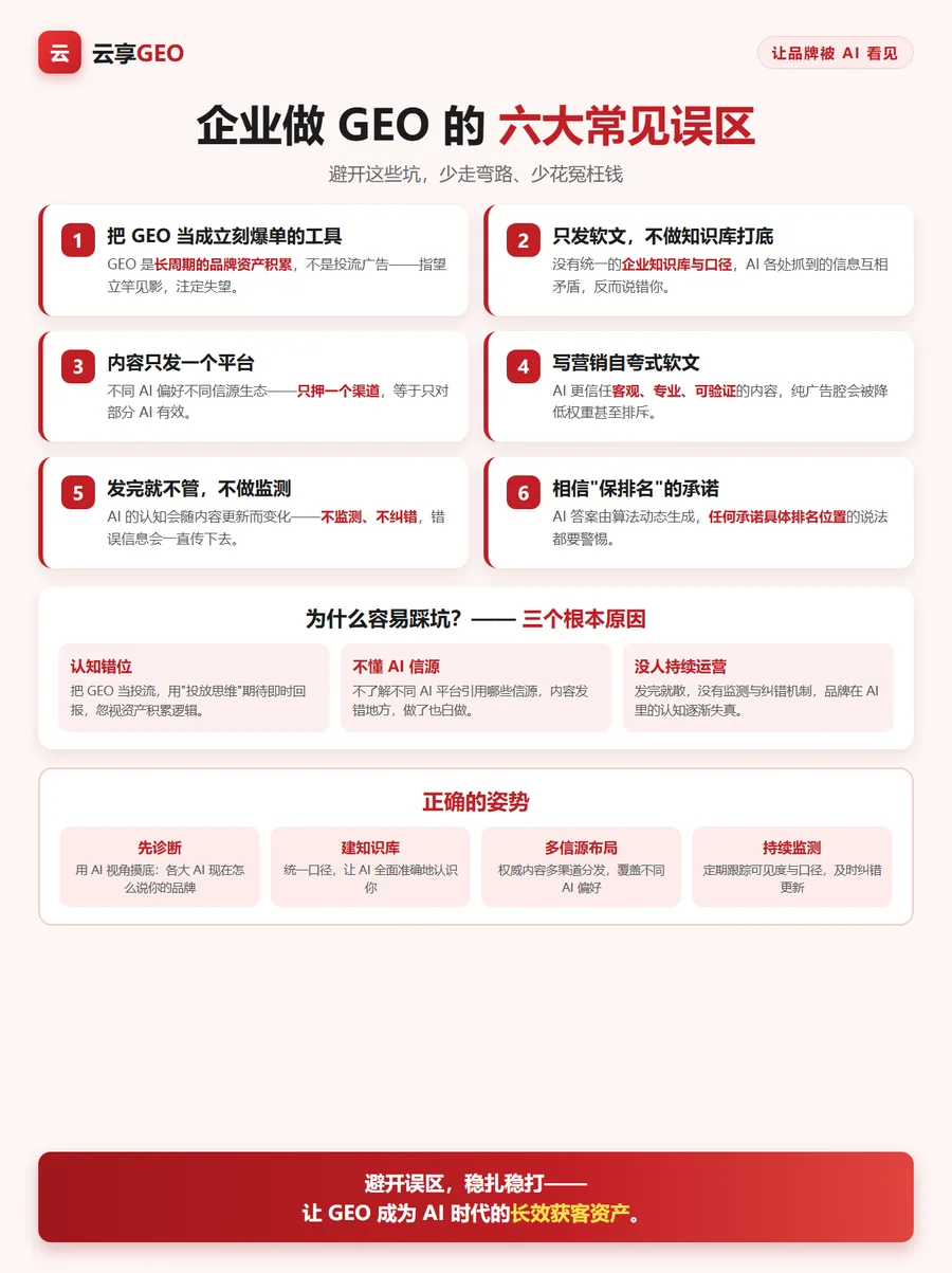 GEO 六大误区